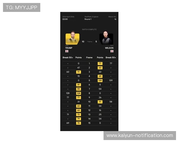 托马斯用6个天气APP预测球员锦标赛 开云解析BP战术克制